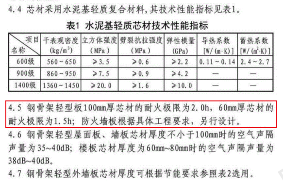 钢骨架膨石轻型板泄爆板泄爆墙耐火等级一级，可达4小时以上