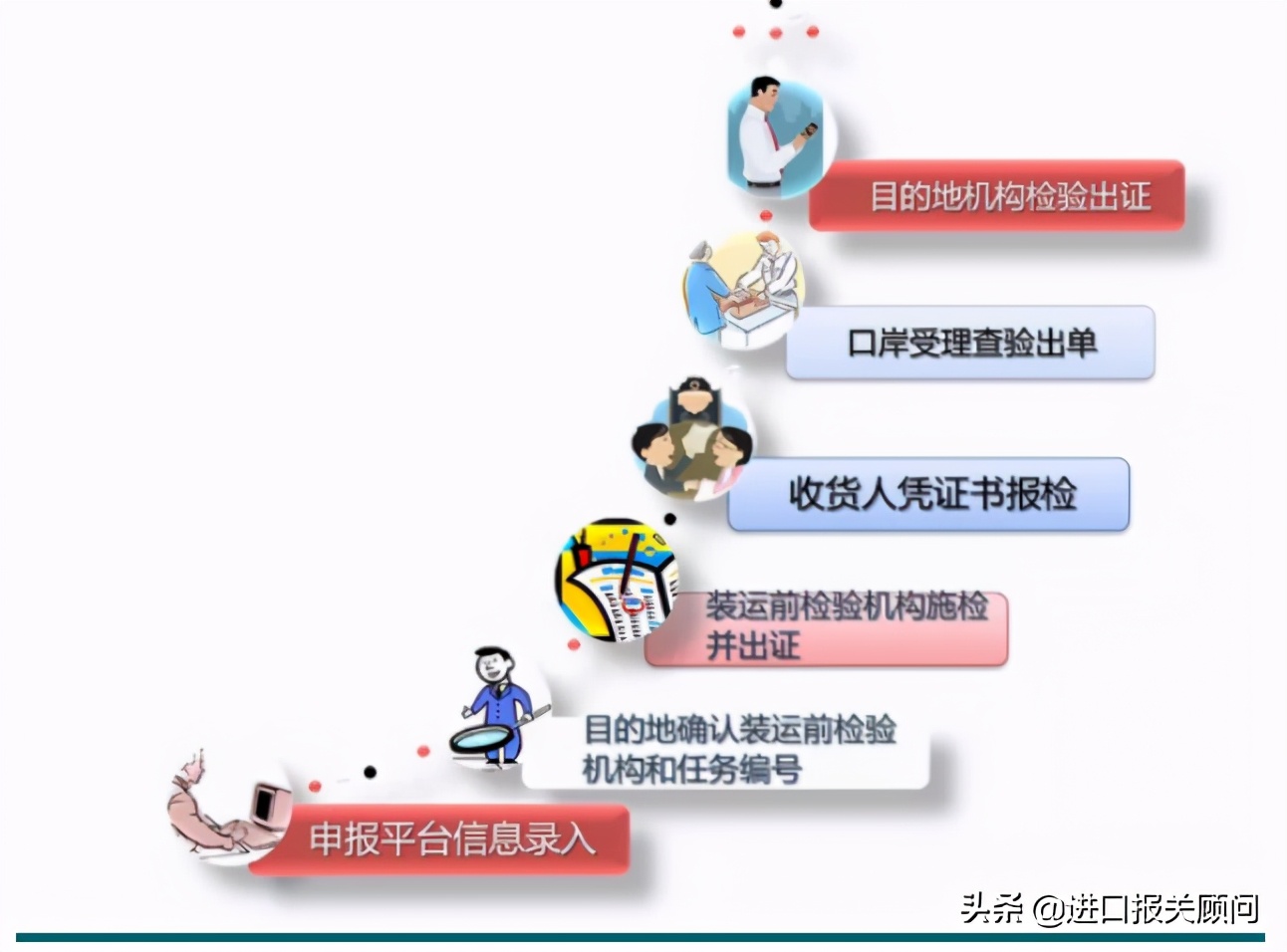 廣東二手農(nóng)機(jī)進(jìn)口報(bào)關(guān)公司