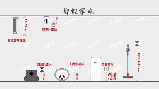 9张图解析全屋插座布局+数量，让我们的生活过的更加的舒适