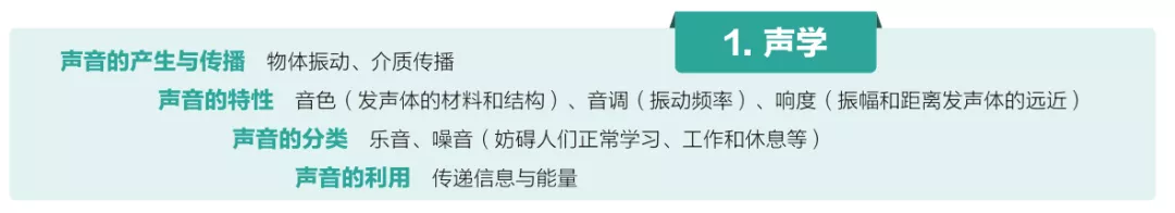 大学物理光学知识点（中考物理）