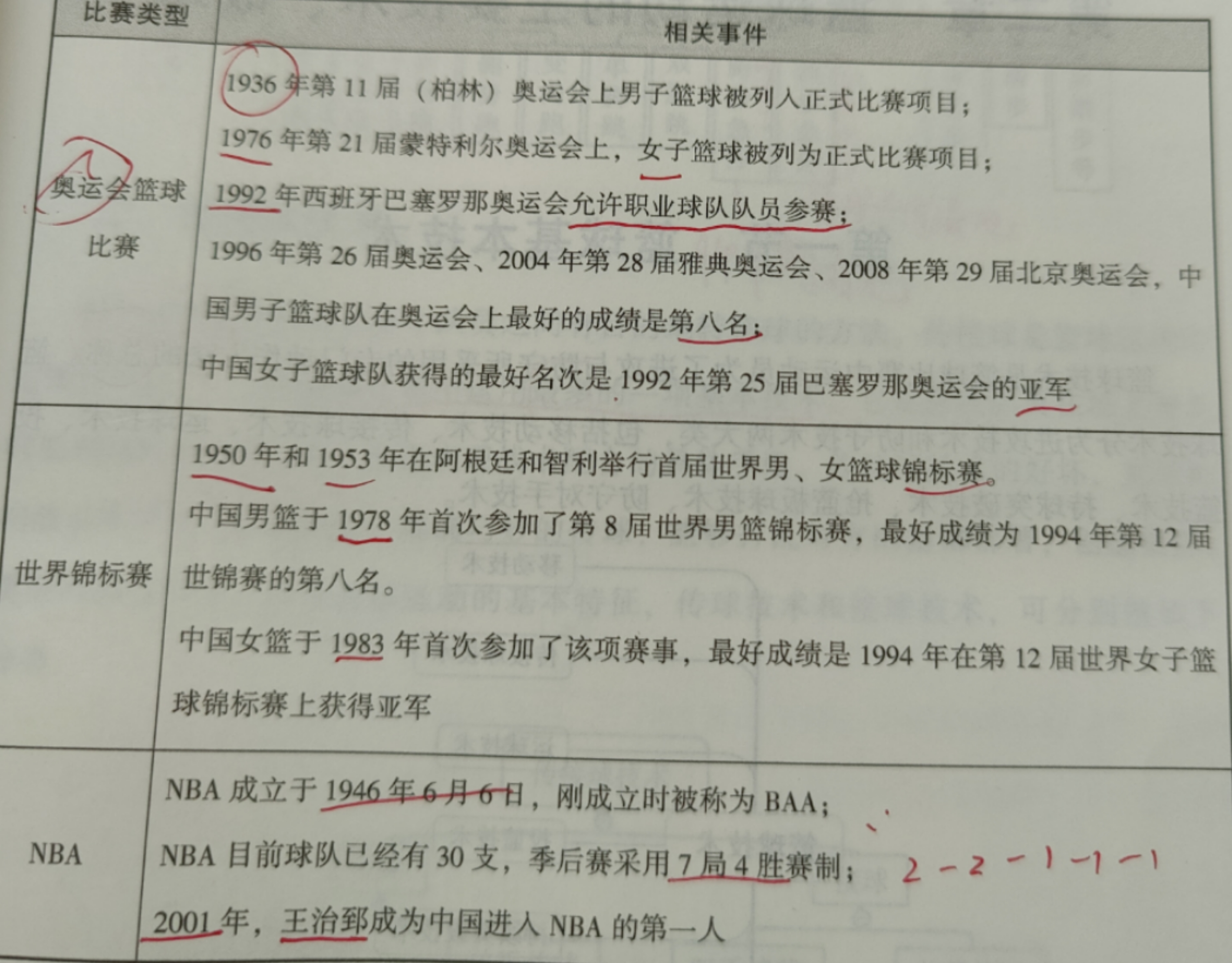 一场篮球比赛分为多少节(科普向~  天天打篮球，你真的了解篮球吗？)