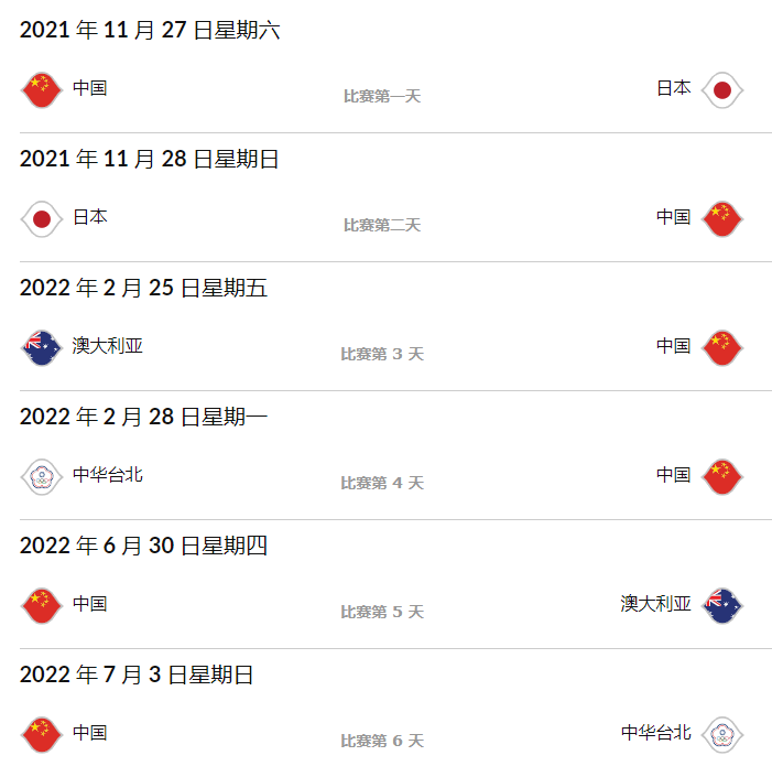 2023年国际篮联篮球世界杯各大洲预选赛分组情况