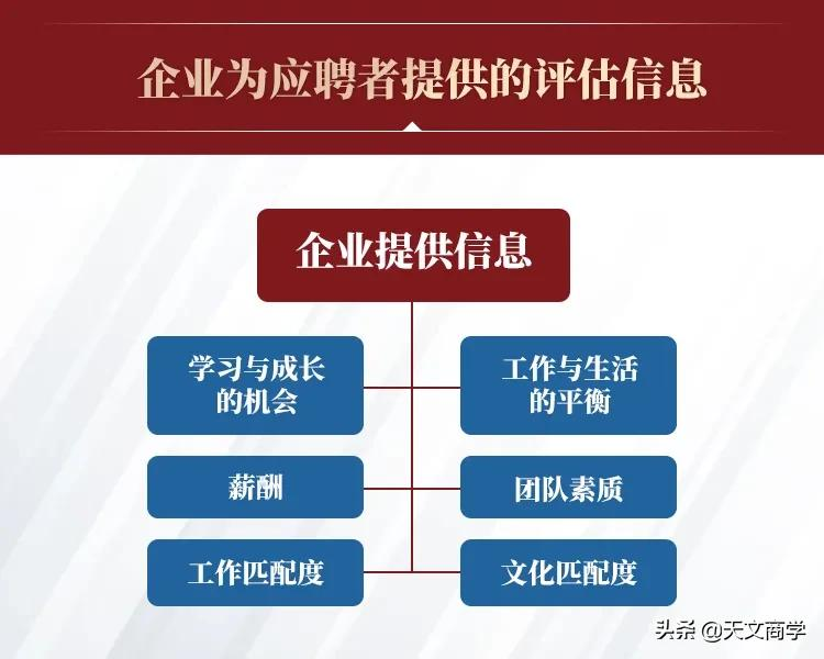 500强企业人才招聘的10大妙招流出,你一定想不到