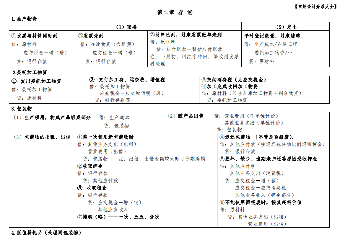 会计基础知识大全！连从事工作多年的老会计都放不下，你还不快学