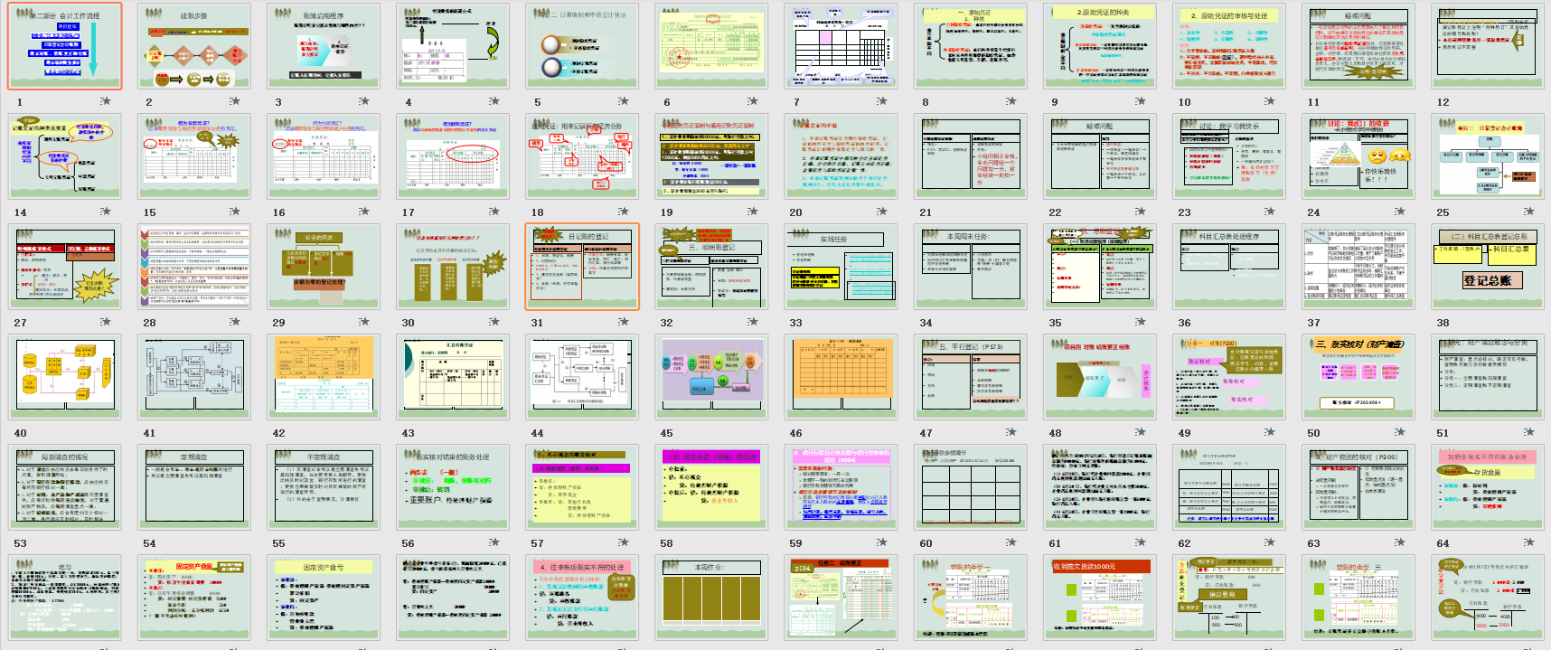 会计工作的内容和流程是怎样的？这个总结近乎完美
