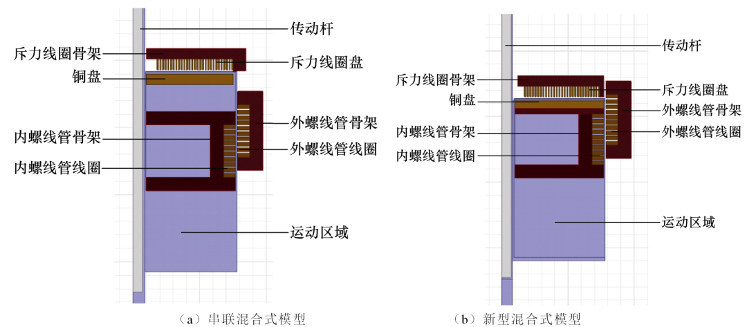 新型混合式斥力機構，響應速度快，適合長行程
