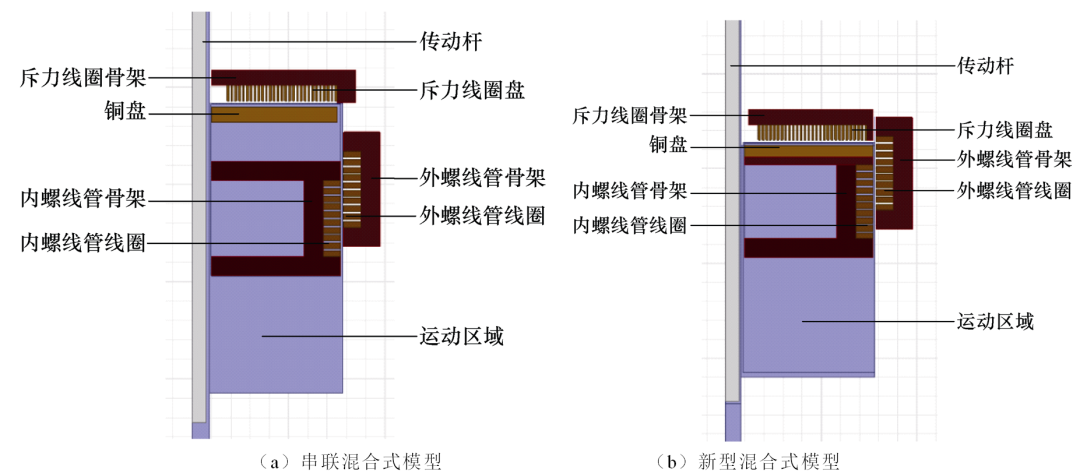 新型混合式斥力机构，响应速度快，适合长行程