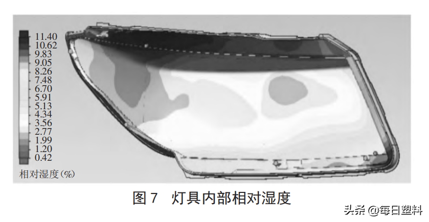 车灯技术丨汽车灯具起雾原因及解决对策