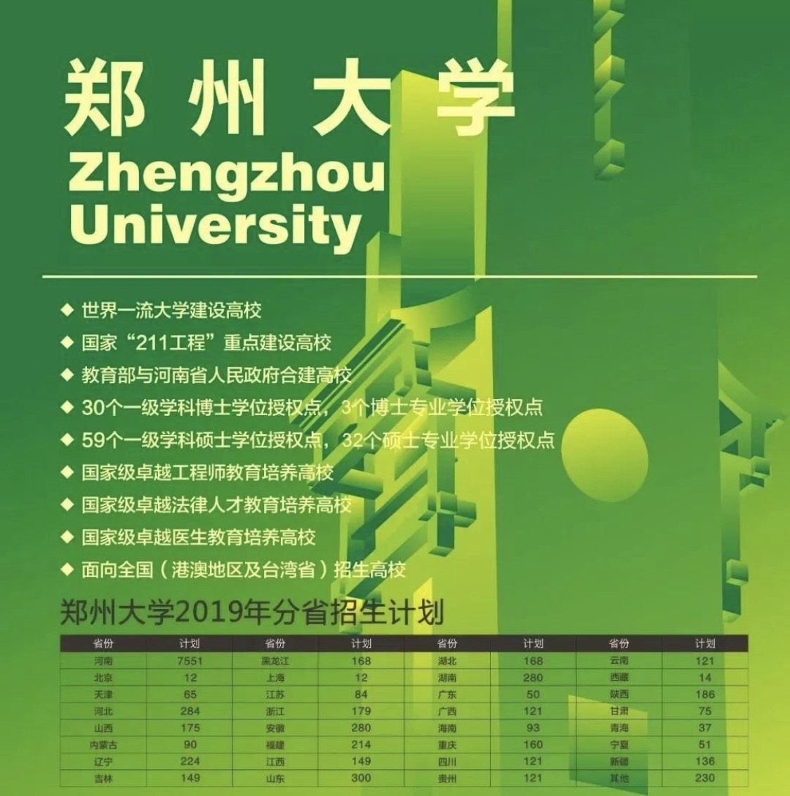 高考透视：河南太难了，只是因为不同情况差别对待也是公平