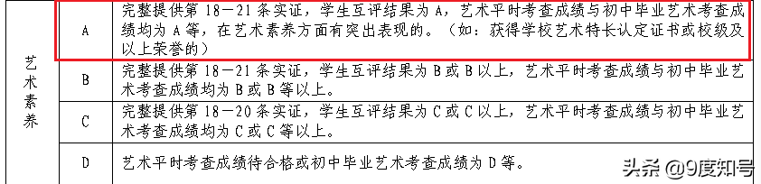 越来越多家长选择美术培训，提高综合素质，也为升高中准备