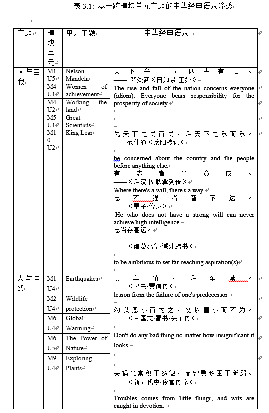 文化视角下的高考英语作文问题分析及对策研究