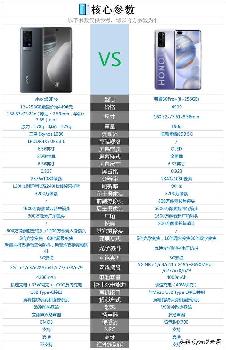 ivo手机和荣耀手机哪个质量好，ivo手机和荣耀手机哪个质量好如何选择？