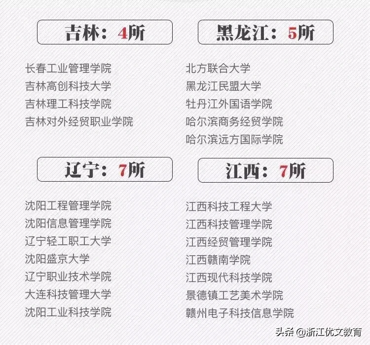 填报志愿前，这些“野鸡大学”要小心