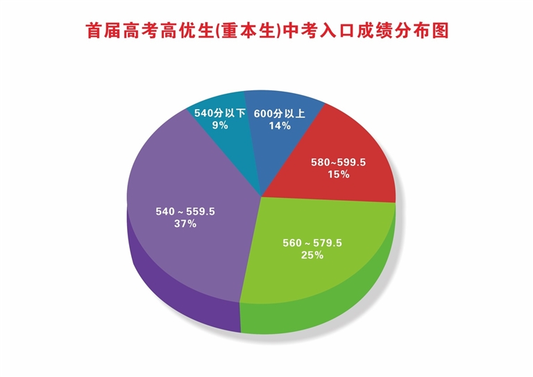 河源高级中学：首届高考生集体上演逆袭大戏