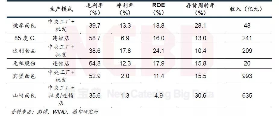 味多美招聘（烘焙为啥不好做）