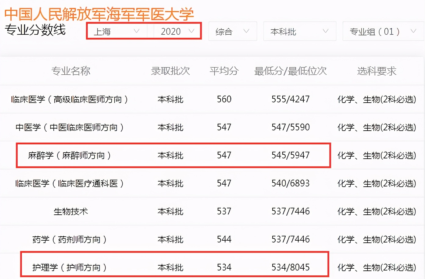 高考450-550分的考生，该如何填报志愿？这样选择更有前途