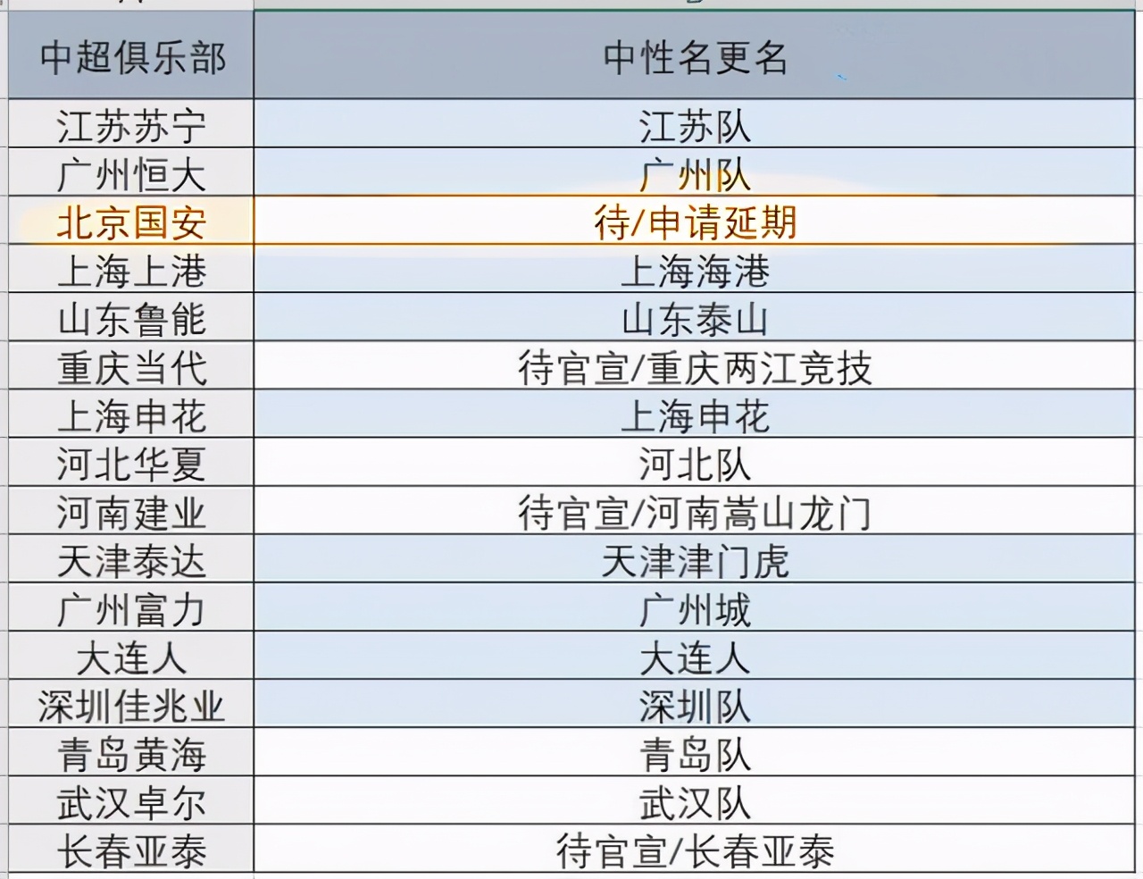 中超改名叫什么名字好(哪个最有文化？媒曝中超16队改名一览，就差一支队悬而未决？)