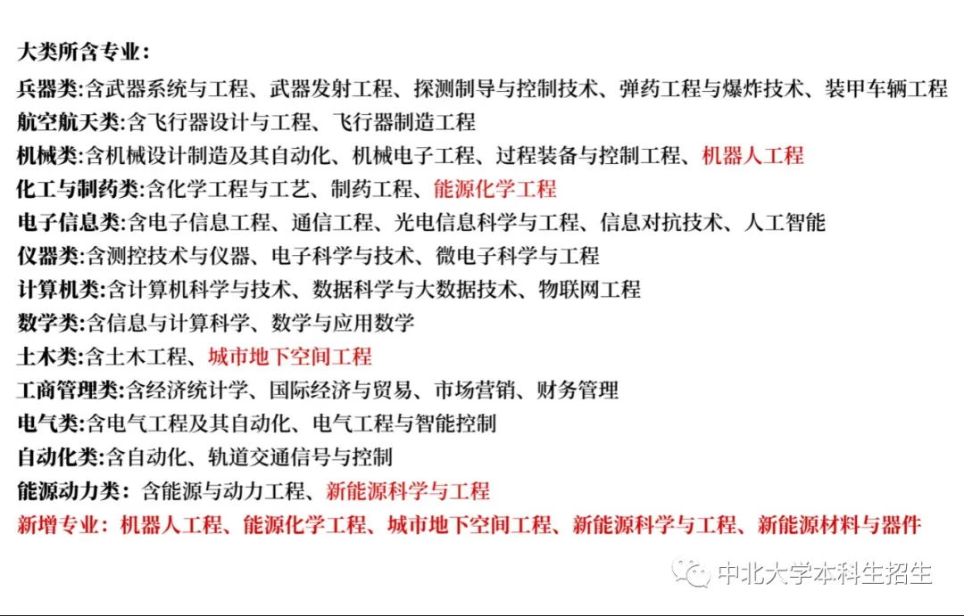 中北大学2019年分省分专业录取分数及统计总览及2020年招生计划