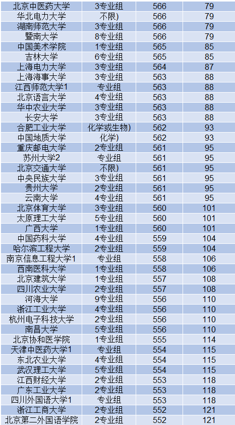除了两财一贸，这些211高校在江苏受欢迎程度不输985高校