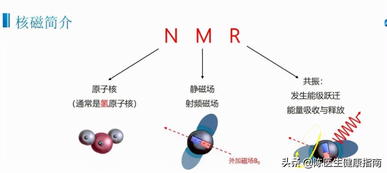 为何很多医生都不建议做核磁共振检查？你知道原因吗？