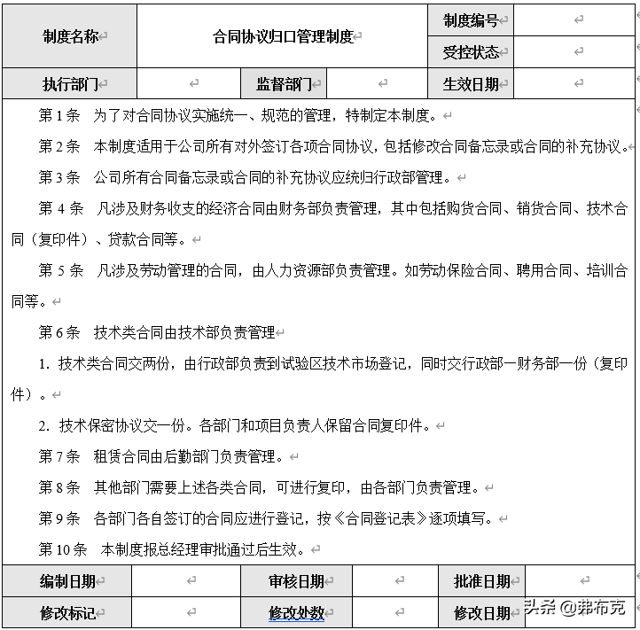 合同管理：流程、制度、风险、规范、文书，建议收藏
