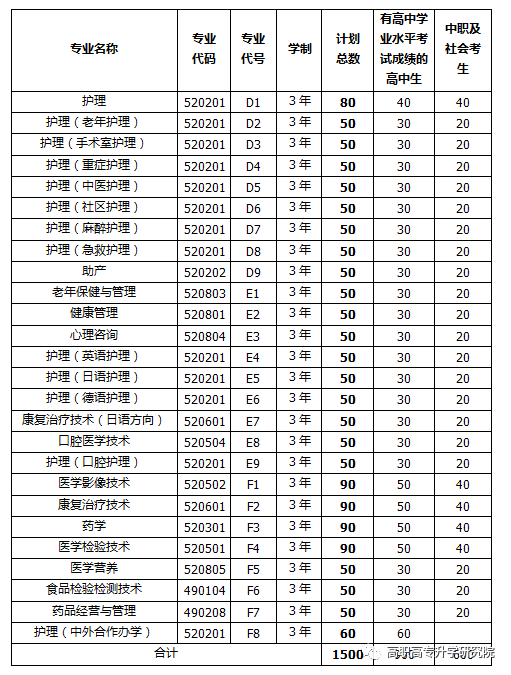 河南护理职业学院（河南护理职业学院）