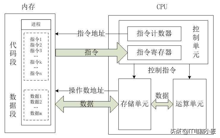 电脑CPU常见问题的表现以及解决办法！学会了自己解决电脑问题