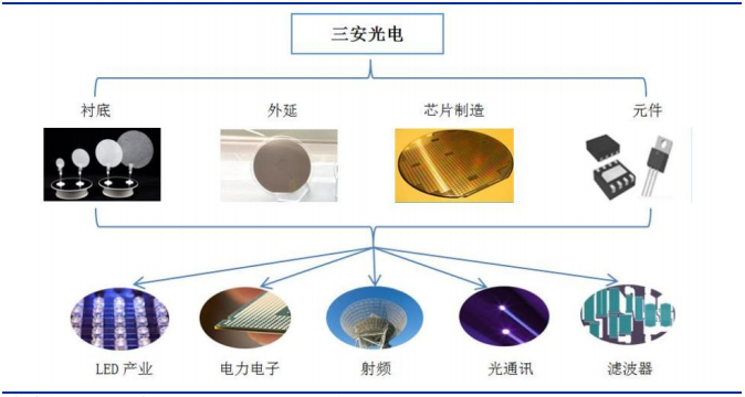 SiC 衬底——产业瓶颈亟待突破，国内厂商加速发展