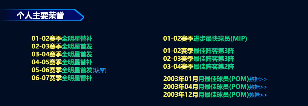 nba96黄金一代有哪些人(有理有据丨别争了，96黄金一代就是最强的一届球员)