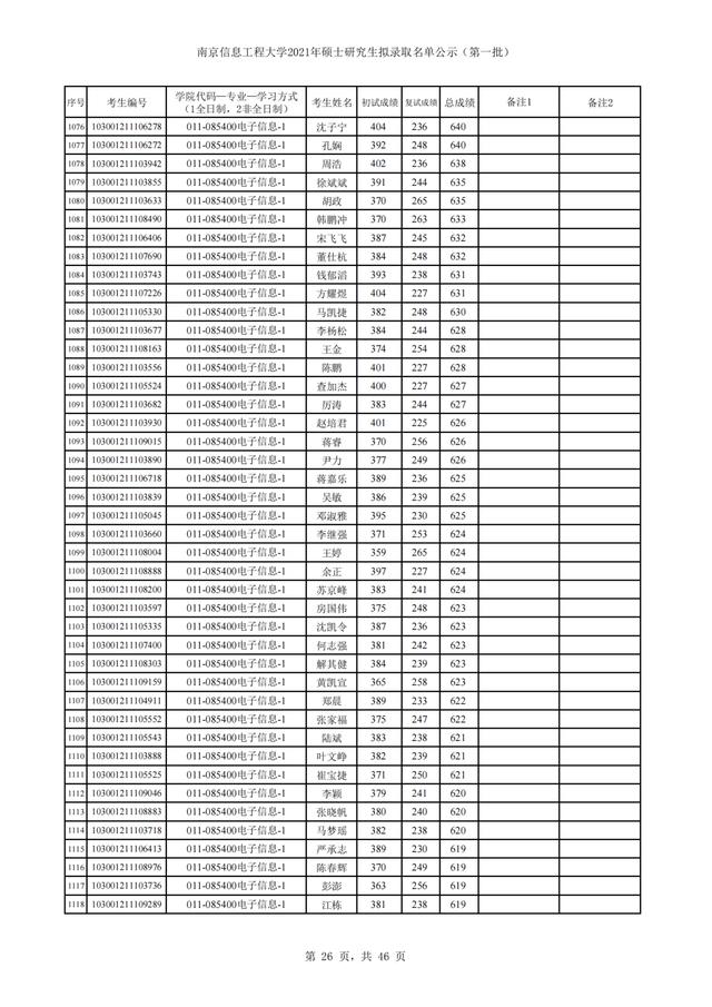 南京信息工程大学2021年硕士研究生招生3批拟录取名单汇总