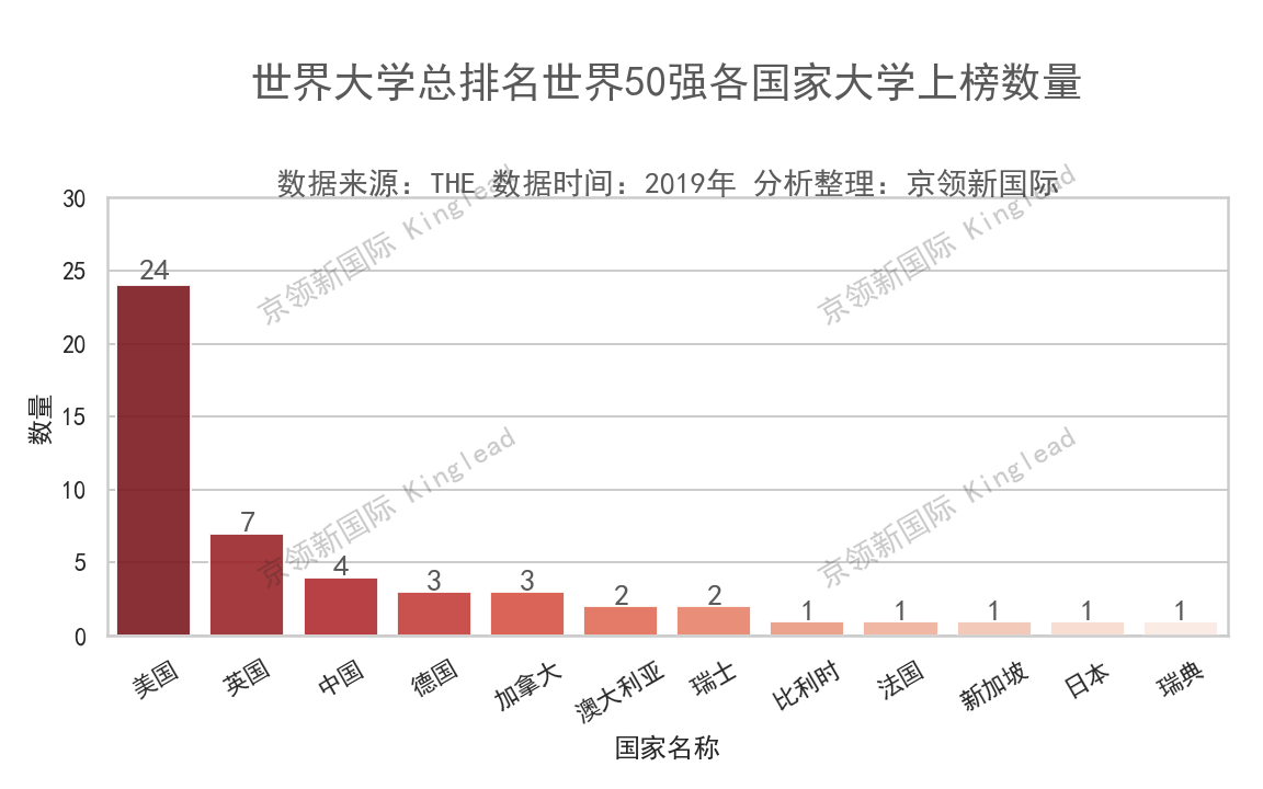 中国顶尖高校全球排名：清华大学、北京大学等十所名校跻身世界前列