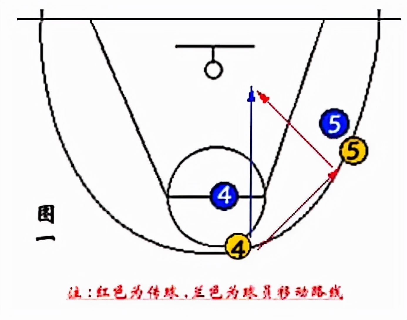 篮球二三联防图解(体育教学必备图解——篮球篇（下）)