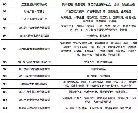 九江人才网最新招聘网（3月16日九江人才网马狮人才洽谈会最新职位一览表出炉）