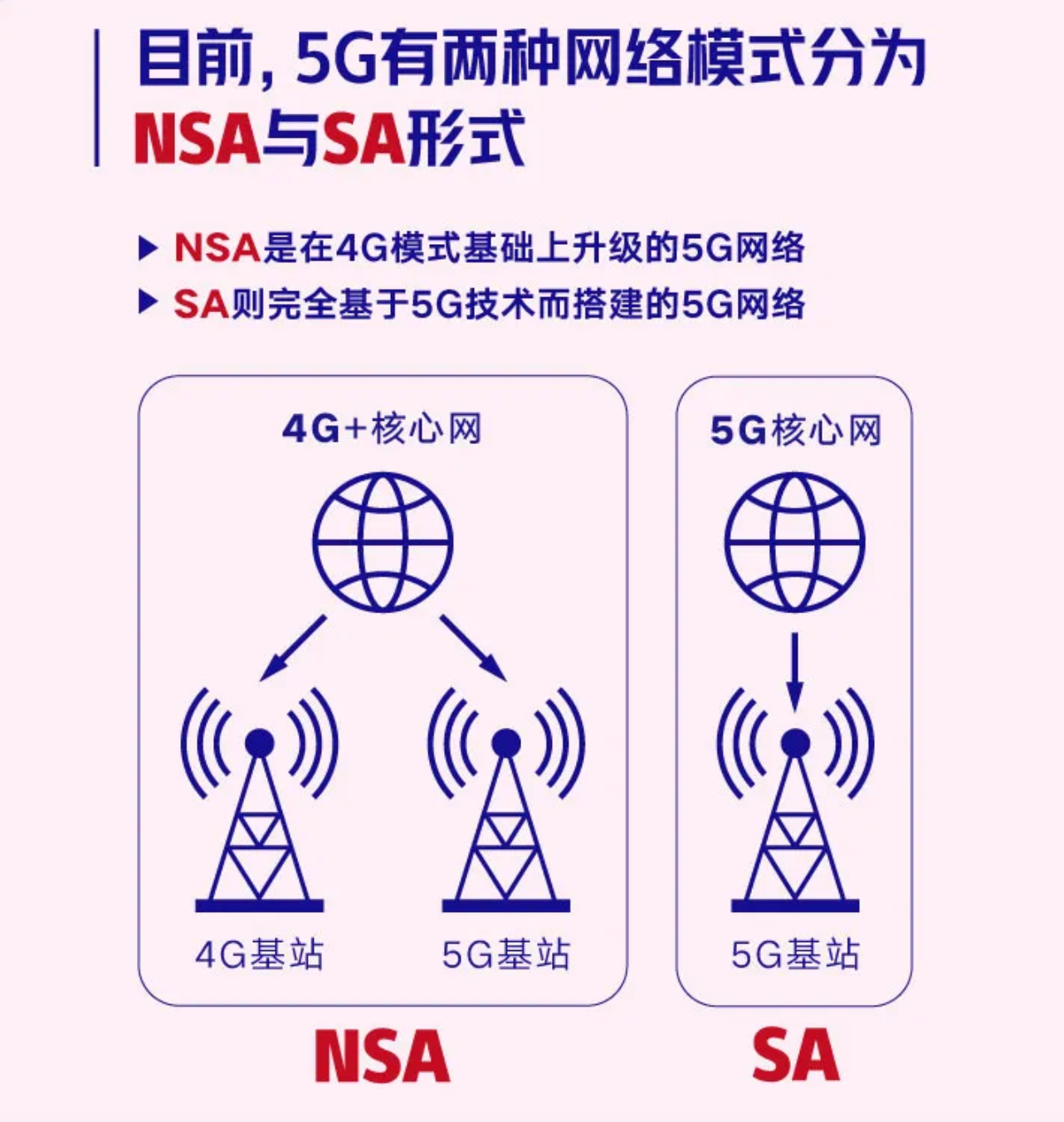 关于5G的冷知识科普，你想了解的都有答案