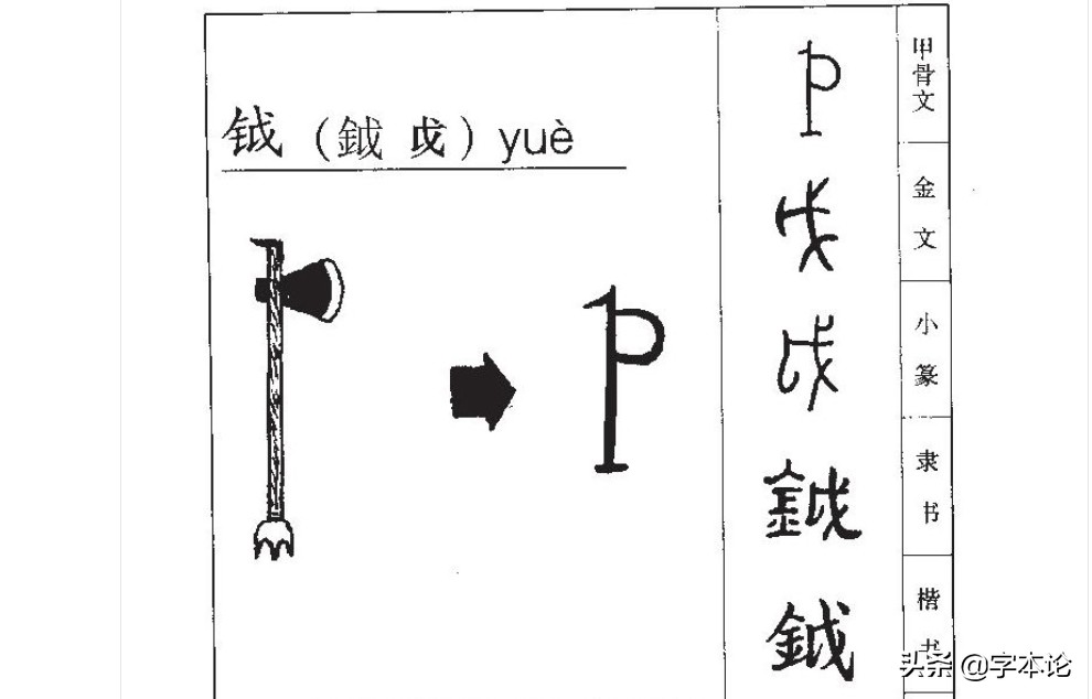 戉戊戌戍戎你分得清吗？三分钟带你挖根刨底！