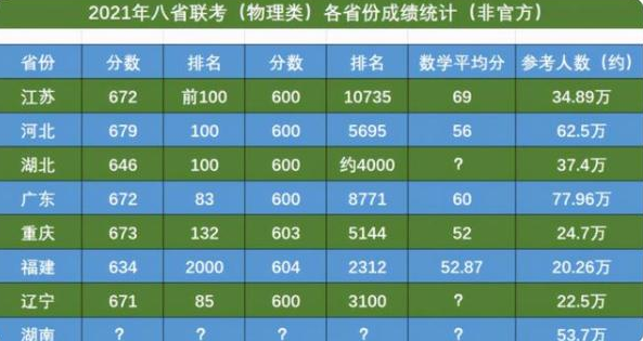 从“八省联考”第一，到高考倒数第一，江苏省经历了什么