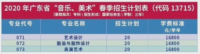 学前教育职业将成为“金饭碗”|广州涉外经济职业技术学院