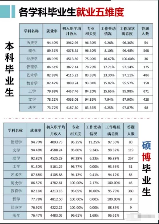 研究生平均薪资公开，起步年薪11w？和本科生差的不是一星半点