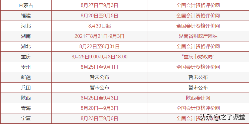 全国各地2021年中级会计准考证打印时间及入口公布，点击查看汇总