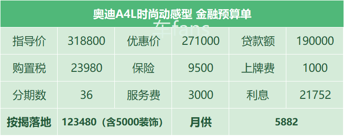 奥迪A4L：网上评论和“现实”完全相反，厂家缺车建议停止收订