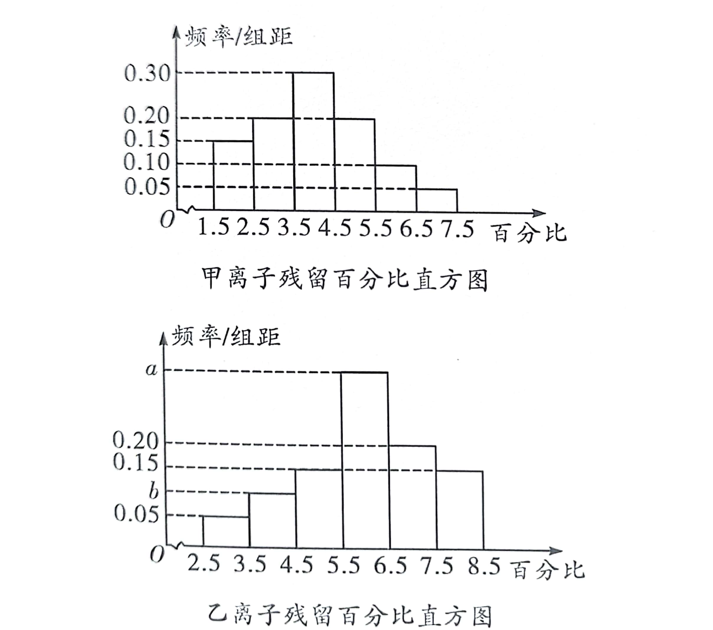 直方图频率wps(高中数学频率分布直方图绘制分享)