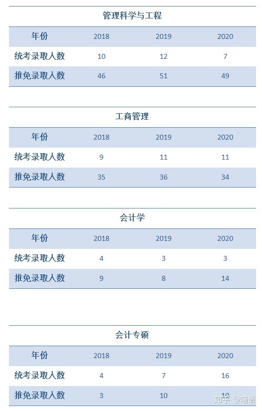 西交大的管理学院，比你想象的还厉害