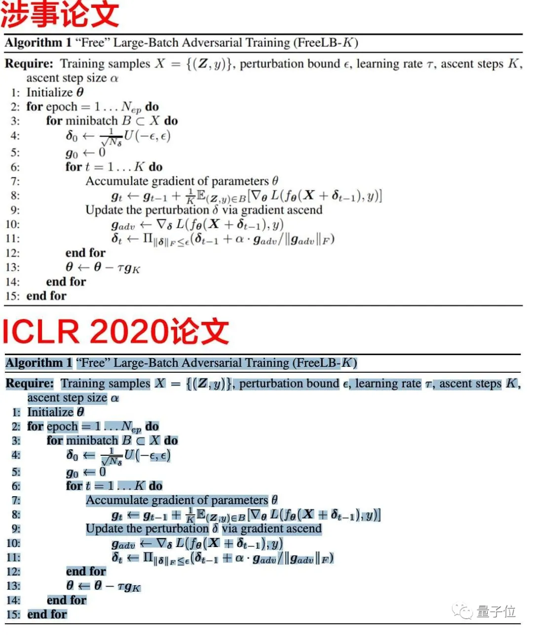 ICLR 2022论文双盲通过却被爆抄袭：数据算法照搬，第二页几乎空白