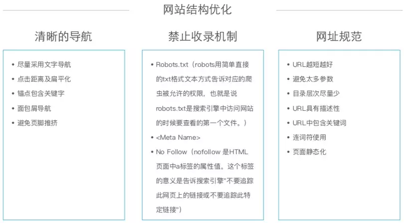 你会做SEO么?这里有份入门指导