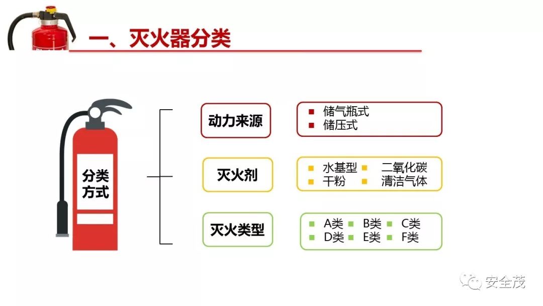 灭火器的有效期是几年？到底要不要年检？