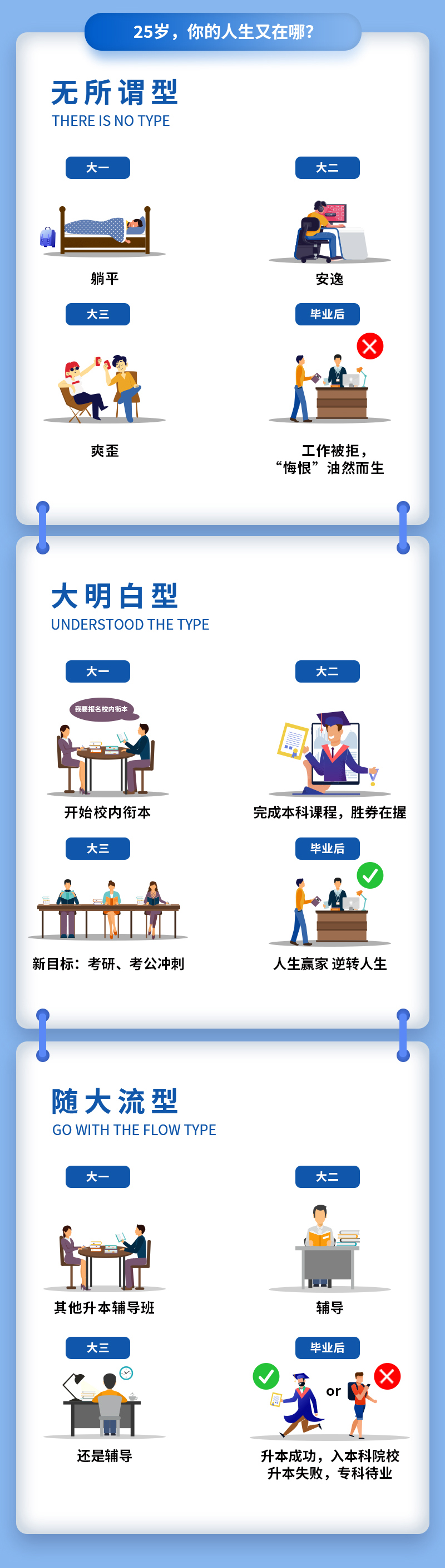 专升本“3+2”与专升本“专本衔接”三年人生规划漫画
