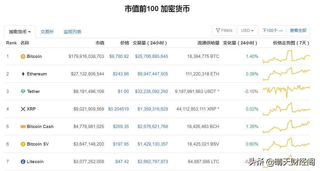 如果在2015年购买1000元的莱特币，目前能值多少钱？