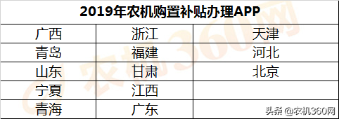 24省市下发农机补贴额一览表，补贴资金用了多少？