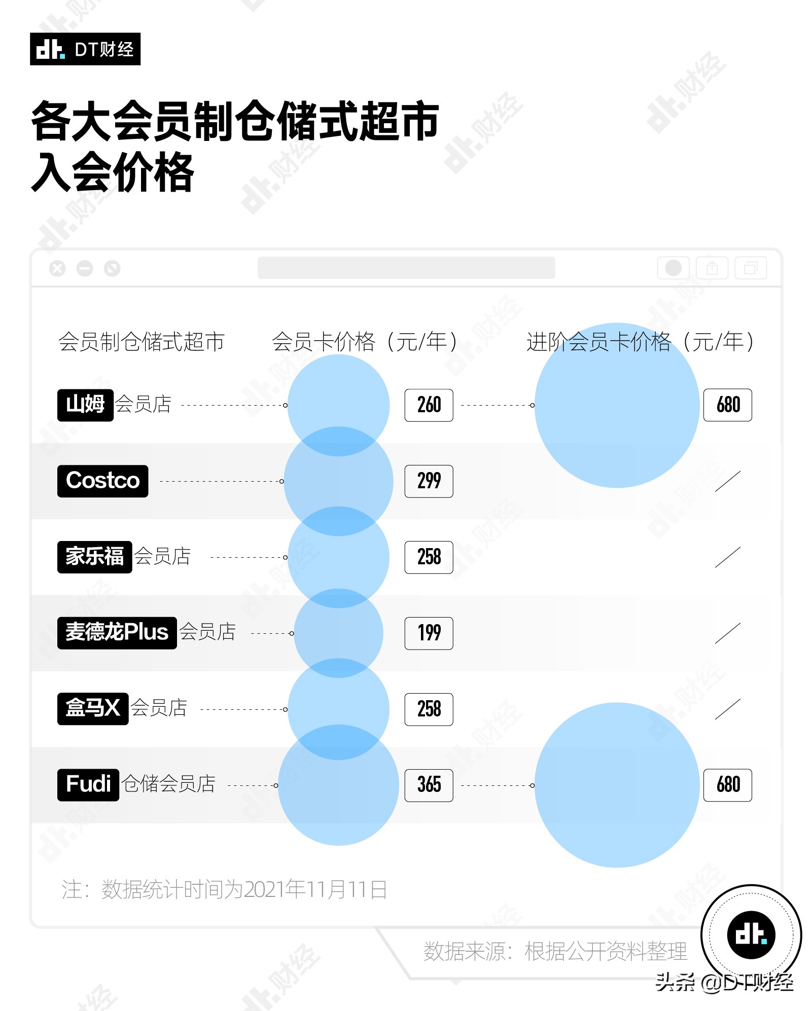 逛一次1千块钱没了，去山姆的年轻人都在买什么？