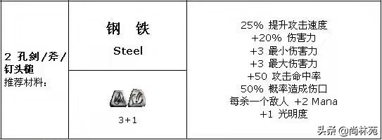暗黑二里边的符文你知道多少？看看符文都是什么属性吧